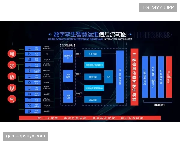 加克波技术赋能数字经济，创新驱动行业变革与增长