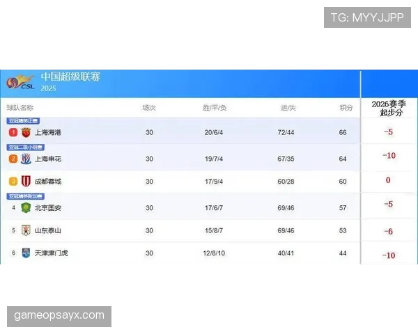 中超晋级形势分析：争冠与保级格局走势清晰