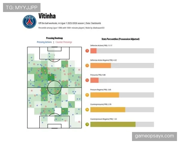 从技术型中场到组织枢纽：维蒂尼亚的成长轨迹